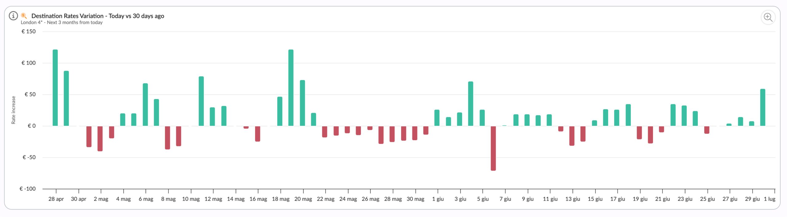 Rate shopper and demand data: why pricing decisions need both